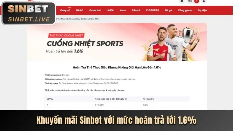 Các chương trình khuyến mãi hấp dẫn tại 32win1 2026